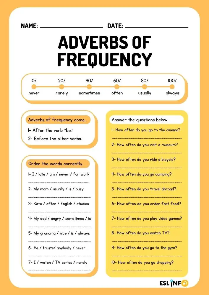 Adverbs of Frequency